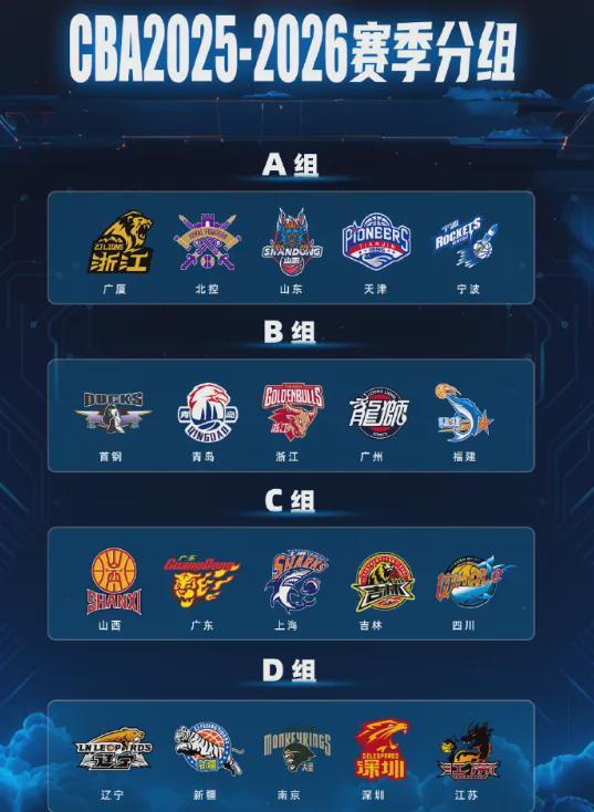 CBA新赛季分组和分档出炉!广东进死亡之组!辽篮运气爆棚